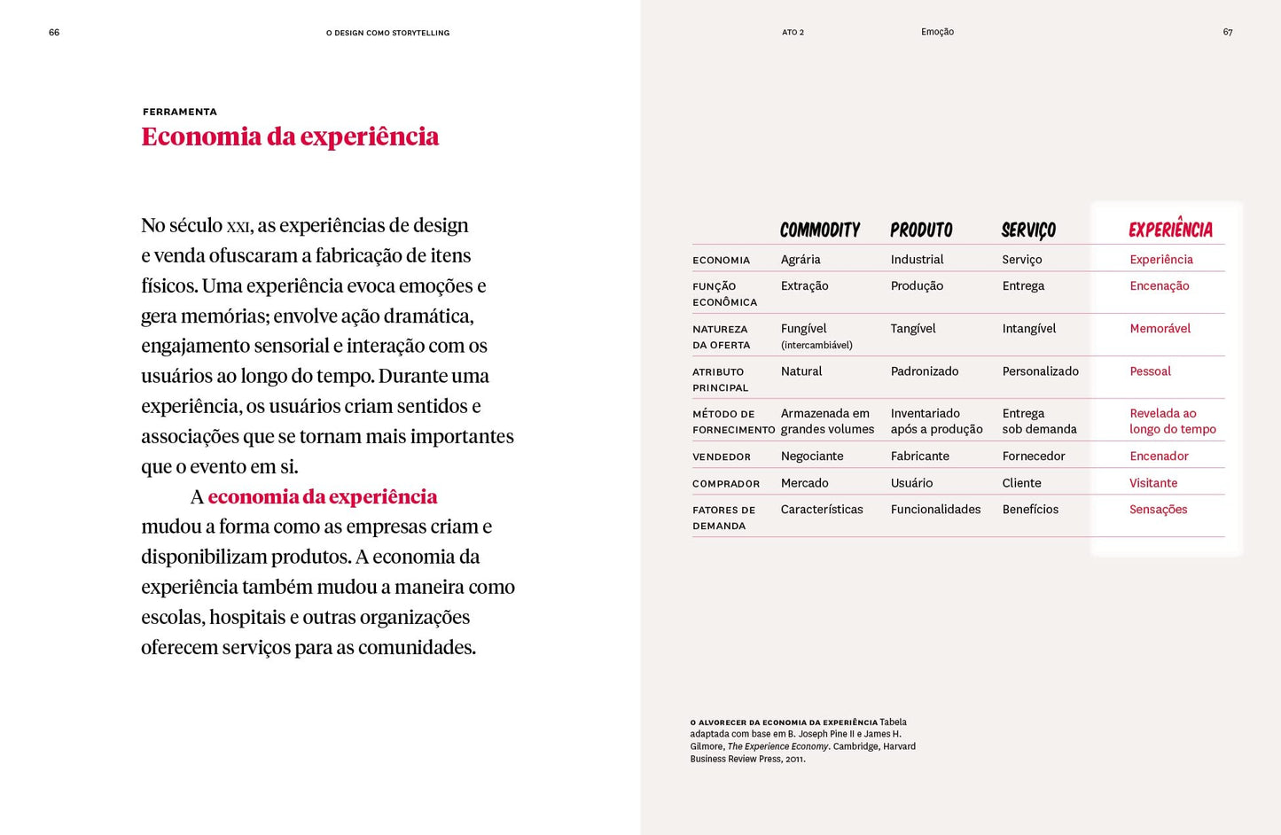 LIVRO "DESIGN COMO STORYTELLING" ELLEN LUPTON