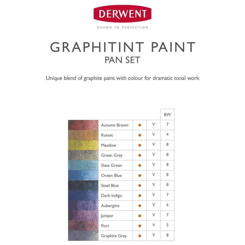 ESTOJO AQUARELA DERWENT GRAPHITINT 12 HALF PAN SET