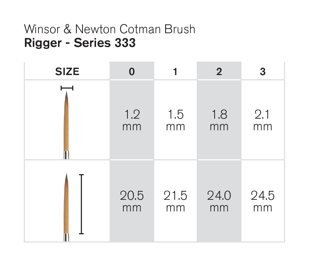 PINCEL WINSOR NEWTON COTMAN 333x03 LONG LINER
